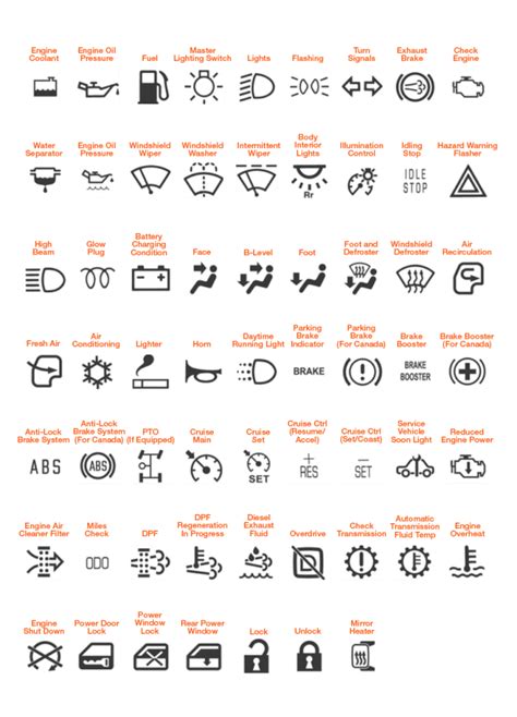 cat skid steer warning symbols|caterpillar warning symbol.